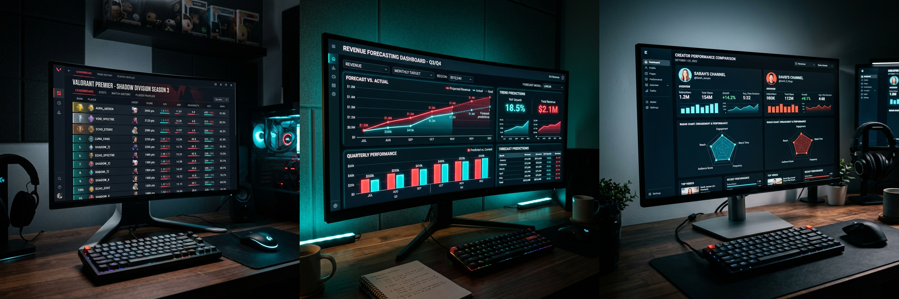 Performance analytics dashboard with creator leaderboards and revenue charts